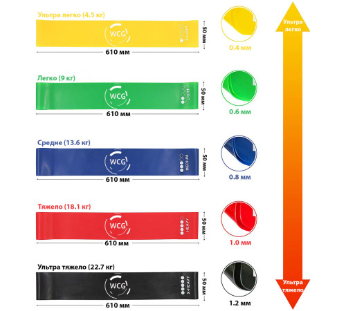 Фітнес резинки WCG Набір з 5 шт