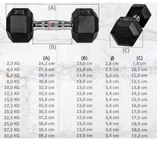 Гантелі шестигранні Movit 2 x 12,5 кг