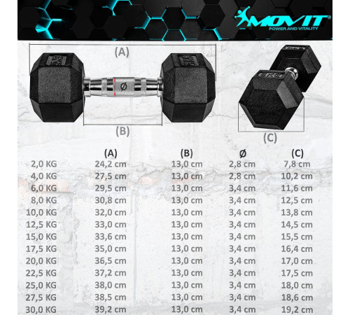 Гантелі Movit M81029 прогумовані 2 x 8 кг Гантелі Movit M81029 прогумовані 2 x 8 кг
