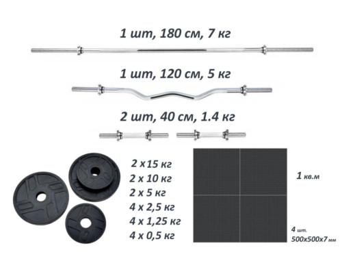 Дві штанги + дві гантелі + подарунок. Набір металевих прогумованих дисків 77 кг + 4 хромовані грифи