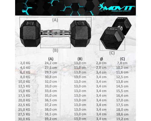 Гантелі Movit M81029 прогумовані 2 x 10 кг