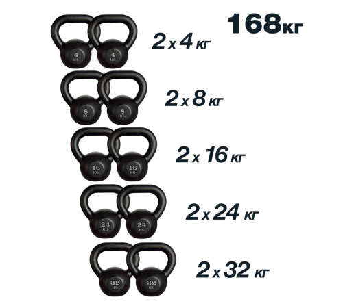 Гирі чавунні RN-SPORT 168 кг