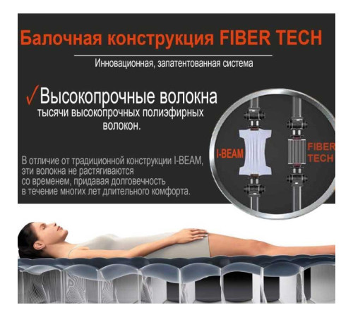 Надувний матрац з вбудованим електричним насосом INTEX 64150 Надувний матрац з вбудованим електричним насосом INTEX 64150