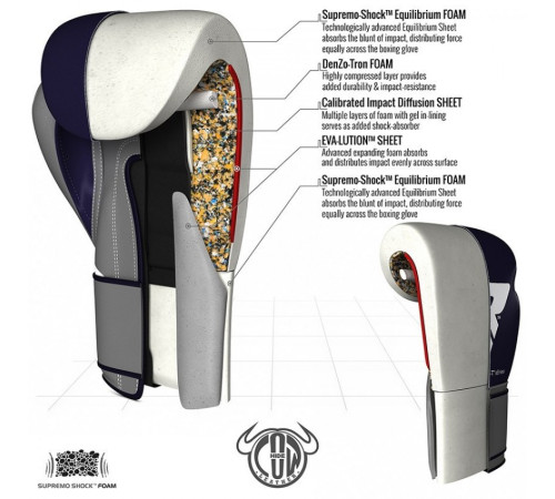 Рукавички боксерські RDX Leather Pro C4 Blue 10 ун.