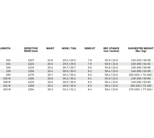 Сноуборд Capita SUPERDOA 160 см Сноуборд Capita SUPERDOA 160 см