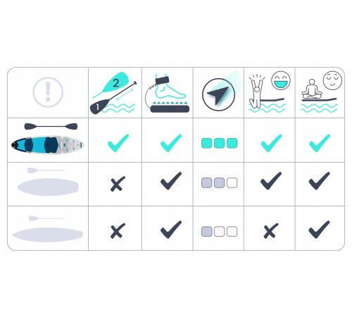 Надувна SUP дошка (Сапборд) Neo-Sport 170206 Aquasurf 320 х 84 х 15 см