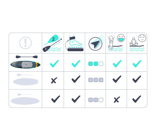 Надувна SUP дошка (Сапборд) Neo-Sport 170207 Aquasurf 320 х 84 х 15 см