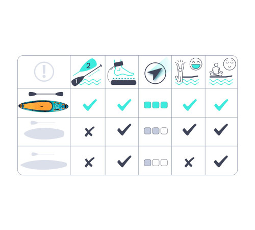 Надувна SUP дошка (Сапборд) Neo-Sport 170214 Aquasurf 320 х 84 х 15 см