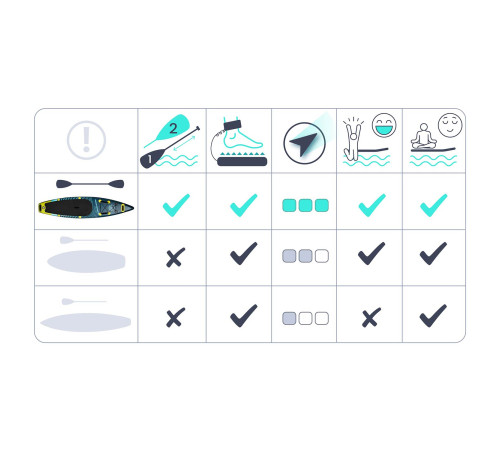 Deska SUP Reefbreak 350 x 81 x 15 cm Neo-Sport 170310