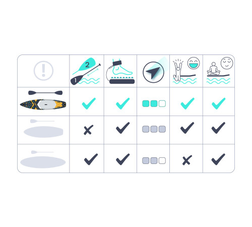 Deska SUP Reefbreak 350 x 81 x 15 cm Neo-Sport 170106