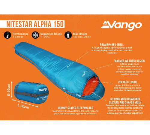 Спальний мішок Vango Nitestar Alpha 150 Atom Blue (SBTNITEST000010)