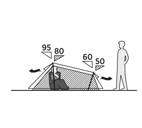 Намет двомісний Easy Camp Sarek 2, 265 х 95 х 170 см, темно-зелений