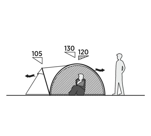 Намет чотиримісний Easy Camp Setesdal 4, 330 х 130 х 225 см, зелений
