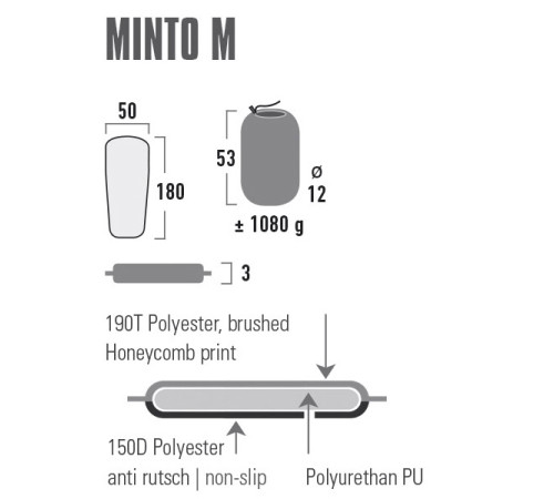 Килимок самонадувний High Peak Minto M 3 cm чорнй (41115)