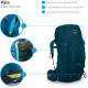 Рюкзак Osprey Kyte 36