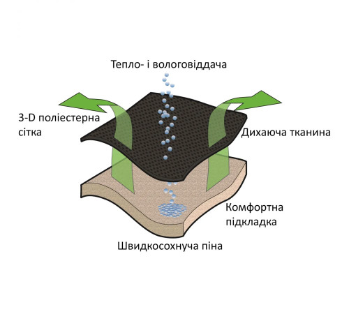 Крісло кемпінгове Outwell Grand Canyon XL, сірий