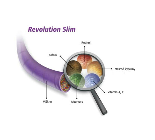 Жіноча білизна для схуднення inSPORTline Revolution Slim F.012 beżowe Жіноча білизна для схуднення inSPORTline Revolution Slim F.012 beżowe