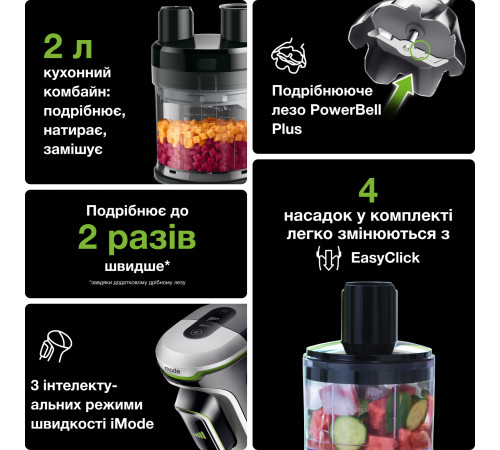 Блендер BRAUN MQ 9195 XLI