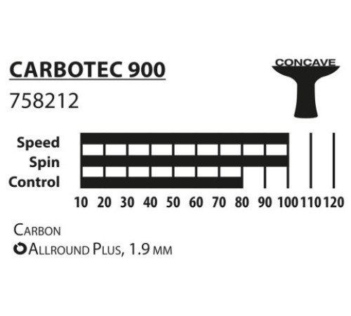 Ракетка для настільного тенісу DONIC CarboTec 900, чорно-червона