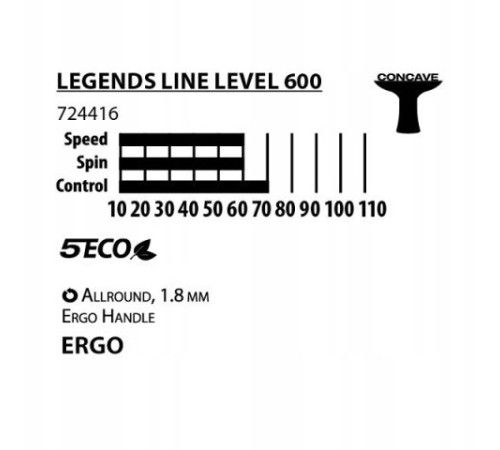 Ракетка для настільного тенісу DONIC Legends 600, чорна