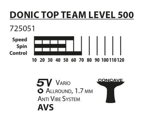 Ракетка для настільного тенісу DONIC TOP TEAM 500