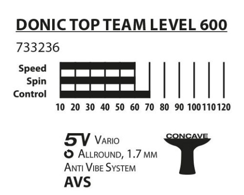 Ракетка для настільного тенісу DONIC TOP TEAM 600