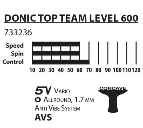 Ракетка для настільного тенісу DONIC TOP TEAM 600, чорна