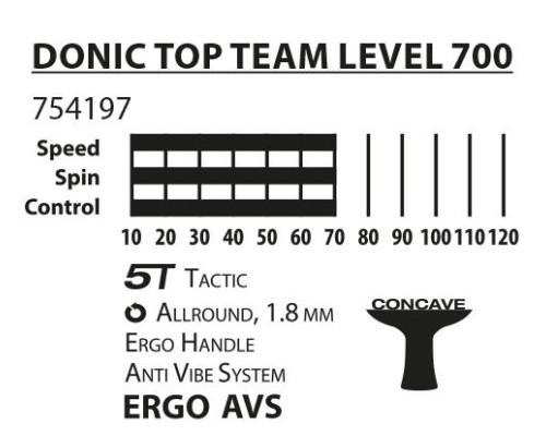 Ракетка для настільного тенісу DONIC TOP TEAM 700