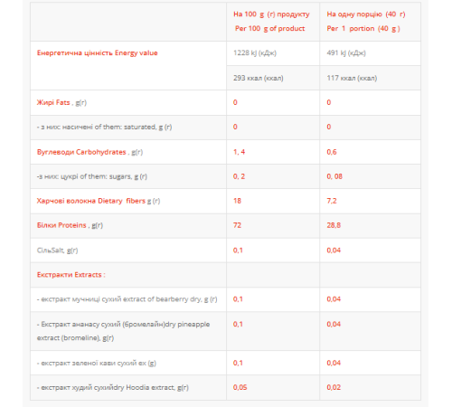 Femine Protein Power Pro - 1000g Banan-Wild Strawberry Femine Protein Power Pro - 1000g Banan-Wild Strawberry