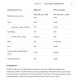 Протеїн Whey Protein - 2270г Шоколадна карамель