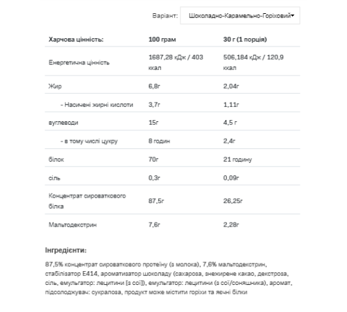 Протеїн Whey Protein - 2270г Шоколадна нуга карамель Протеїн Whey Protein - 2270г Шоколадна нуга карамель