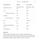Протеїн Whey Protein - 2270г Шоколадна нуга