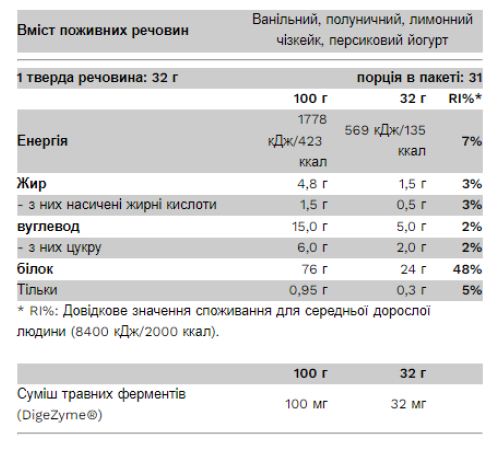 Протеїн Compact Whey Gold - 1000г Яблучний пиріг