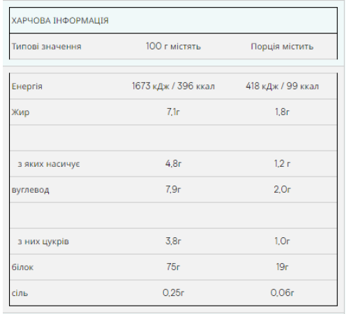 Impact Whey Protein Myprotein- 1000g Natural Strawberry