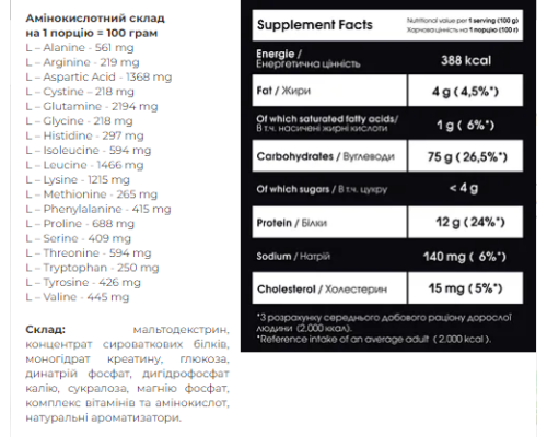 Carbo Mass Gainer - 2000g Banan