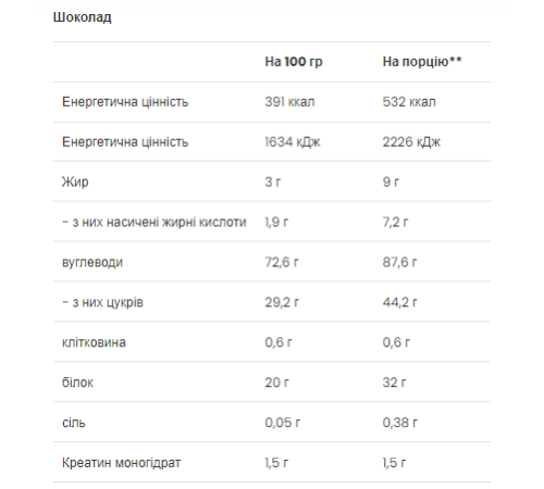 Mass Builder VPLab - 1200g Chocolate