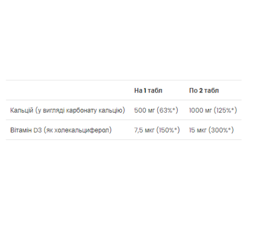 Кальцій та вітамін D3 (Calcium Vitamin D3) 90 таблеток