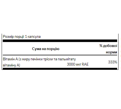 Vitamin A 10,000 IU - 250 Softgels