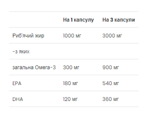 Fish Oil - 120 Softgels Fish Oil - 120 Softgels