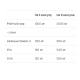 Fish Oil - 120 Softgels