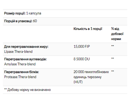 Травні ферменти Enzymedica Lypo Gold - 240 капсул