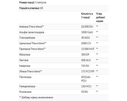 Ферменти для покращення травлення VeggieGest - 60 капсул