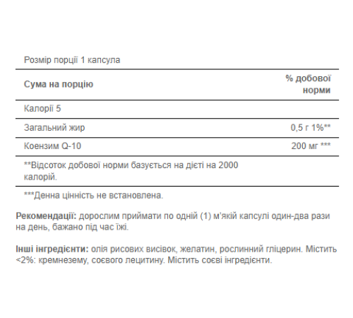 Q-SORB™ Co Q-10 200 mg - 60 Rapid Release Softgels