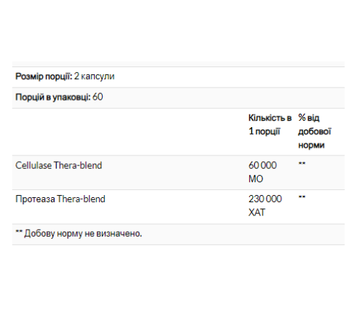 Ферменти для травлення Candidase - 120 капсул