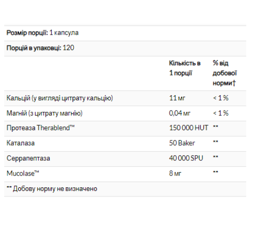 Травні ферменти Enzyme Defense - 120 капсул Травні ферменти Enzyme Defense - 120 капсул