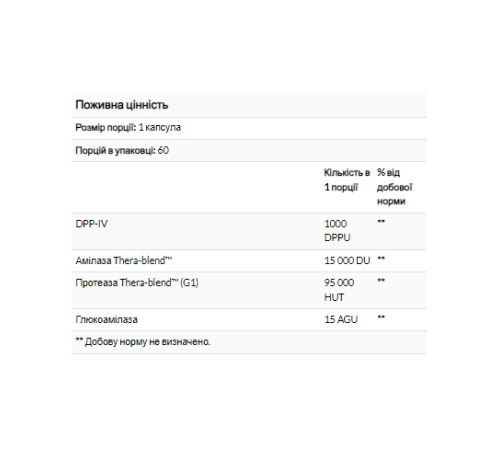 Ферменти для перетравлення глютену GlutenEase - 60 капсул