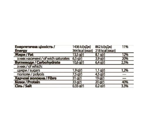 Протеїновий батончик FitWin - 12х60г Фісташковий крем