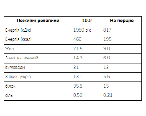 Протеїнова вафля Crispy Wafers - 10x42г Шоколад