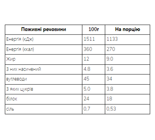 Протеїновий батончк Oat Bakes - 75г Шоколадна крихта (Поштучно)