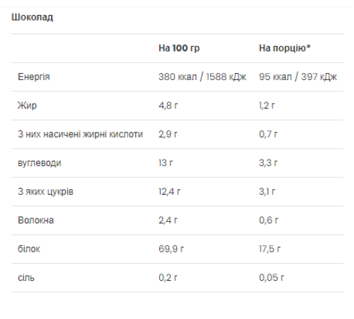 Жіночий протеїн Ultra Women`s Protein - 25г (Шоколад)